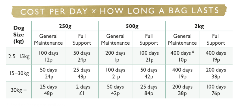 Eden Joint support 250g-2